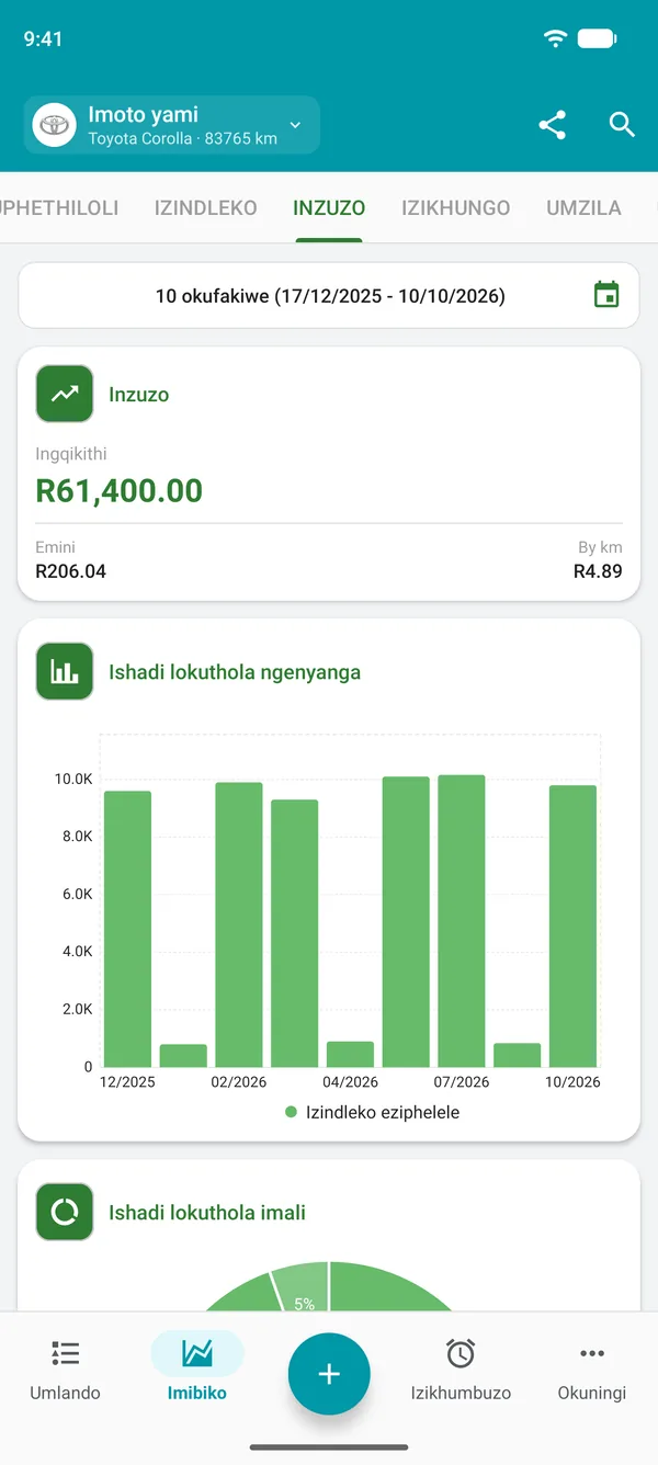 Umbiko wemali engenayo enesamba, imali yosuku nengebanga