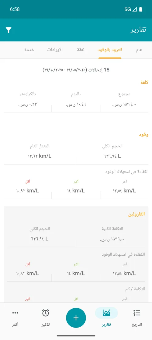 Relatório de abastecimento