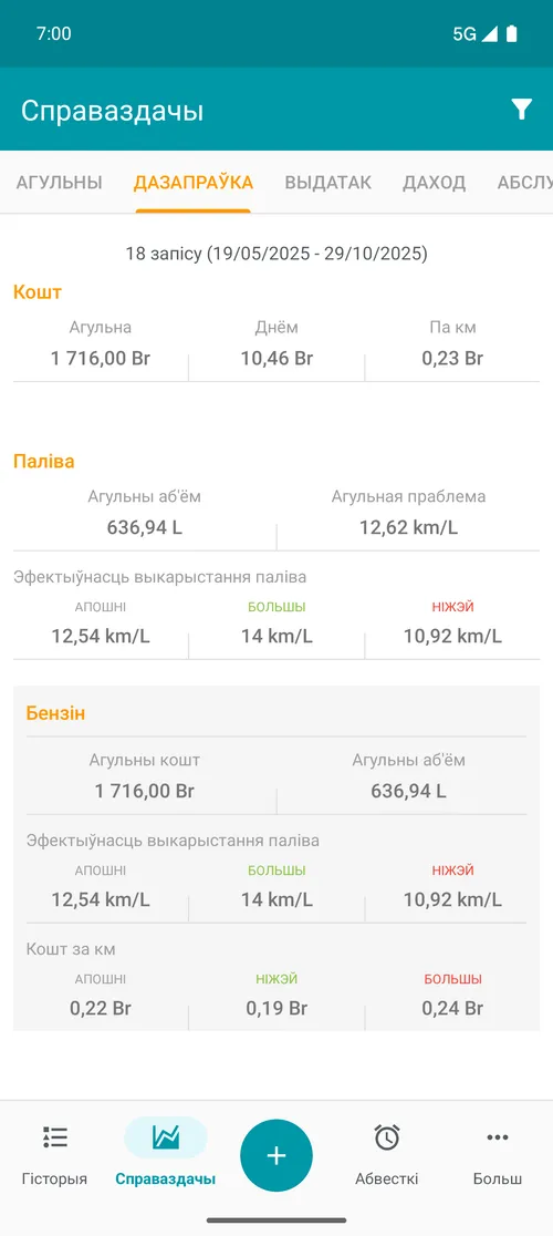 Relatório de abastecimento