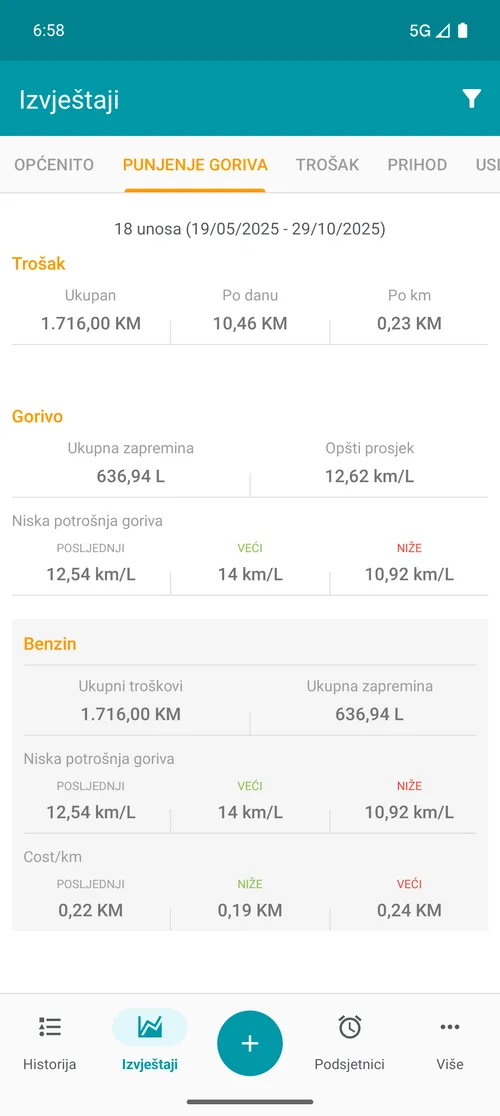 Relatório de abastecimento