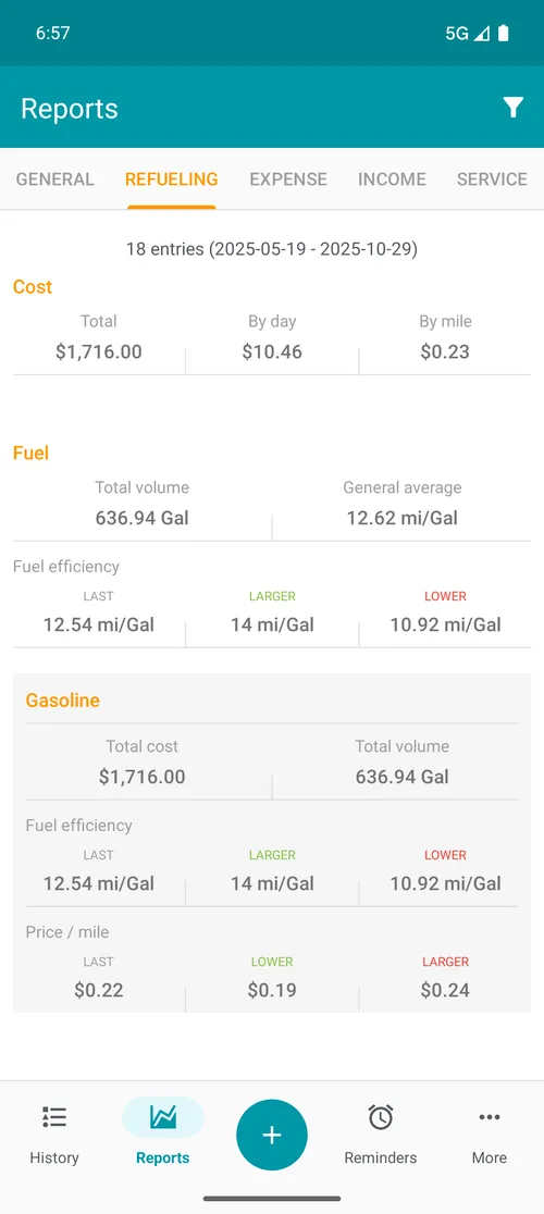 Relatório de abastecimento
