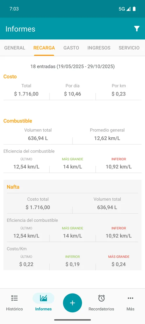 Relatório de abastecimento