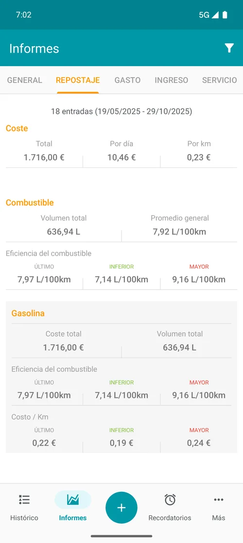 Relatório de abastecimento