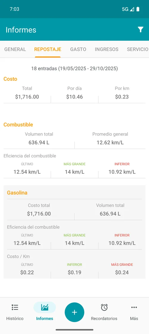 Relatório de abastecimento