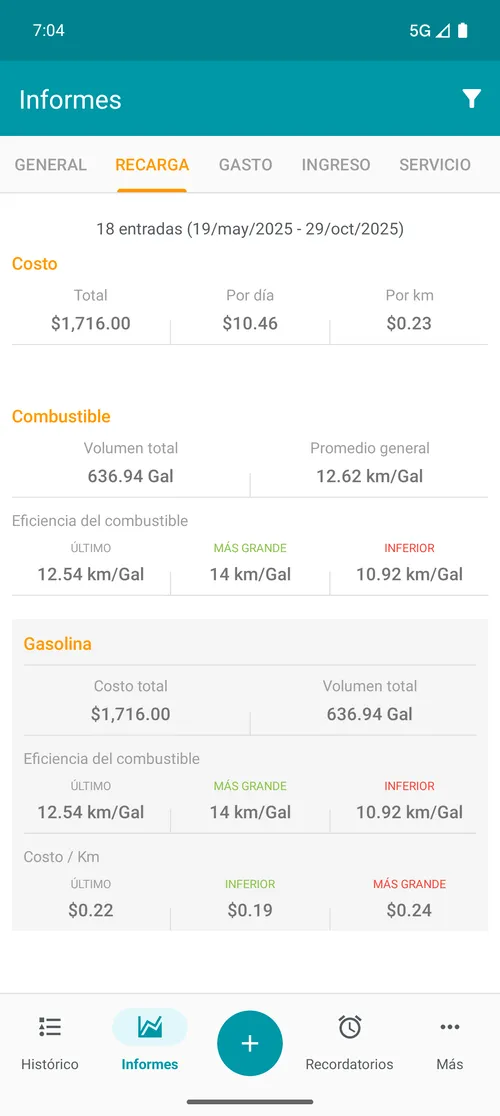 Relatório de abastecimento