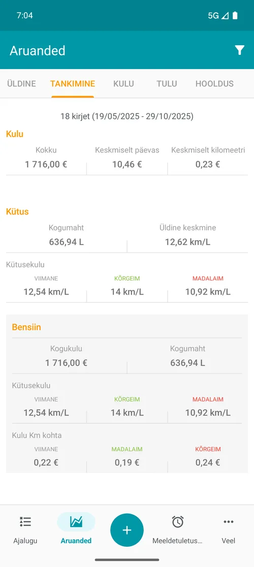 Relatório de abastecimento