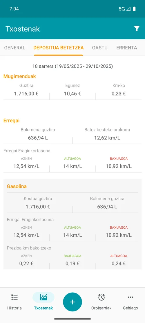 Relatório de abastecimento