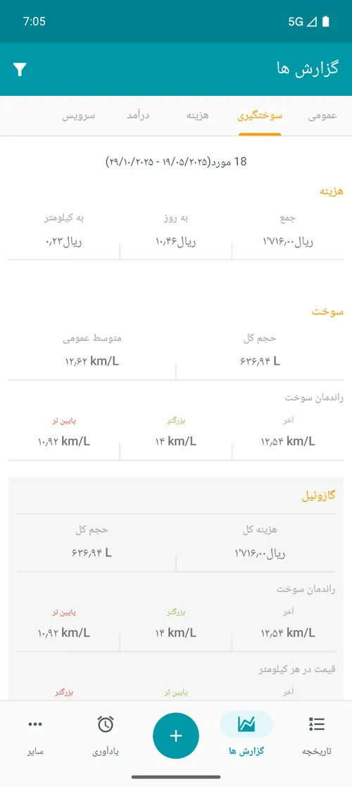 Relatório de abastecimento