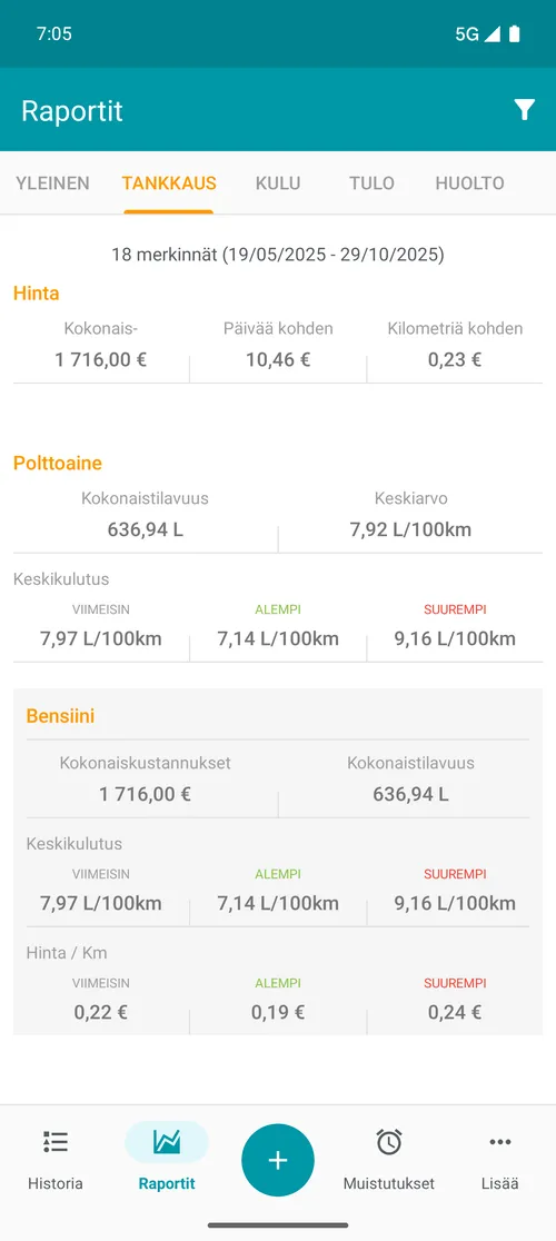 Relatório de abastecimento