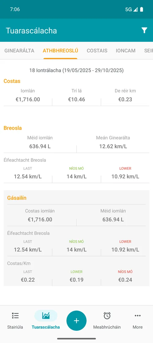 Relatório de abastecimento