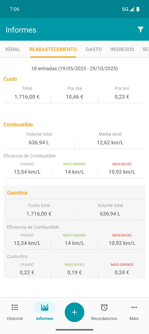 Relatório de abastecimento