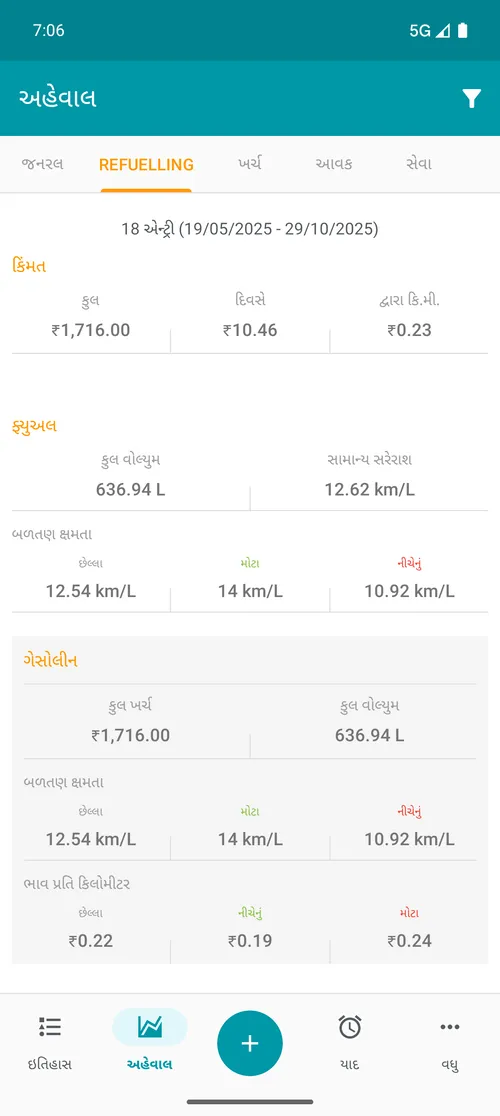 Relatório de abastecimento