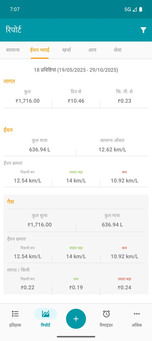 Relatório de abastecimento