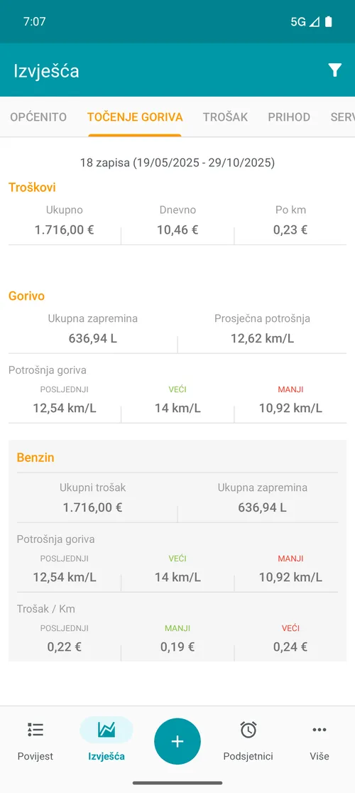 Relatório de abastecimento