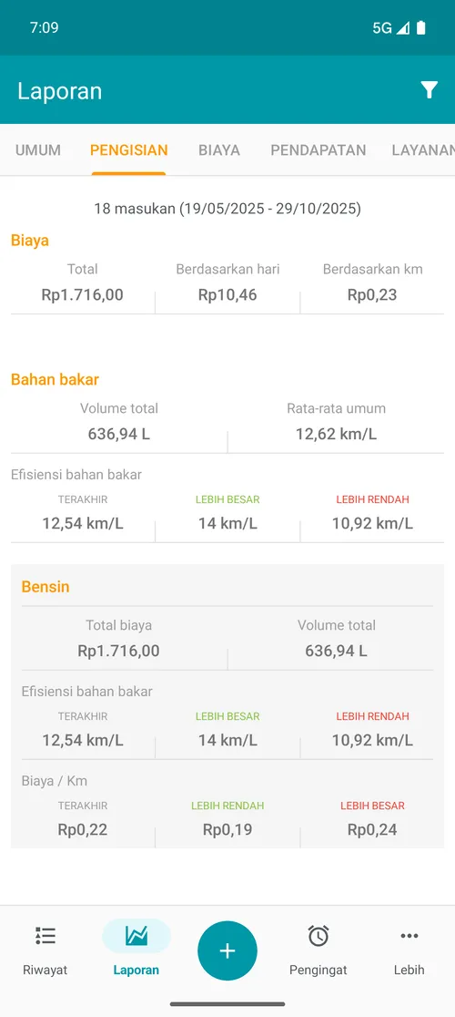 Relatório de abastecimento