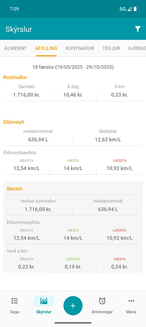 Relatório de abastecimento