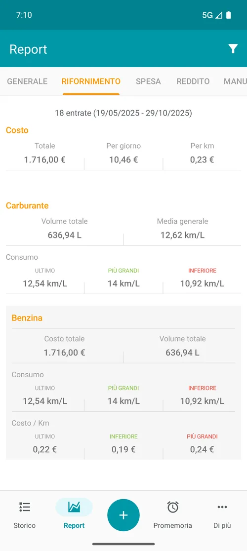 Relatório de abastecimento