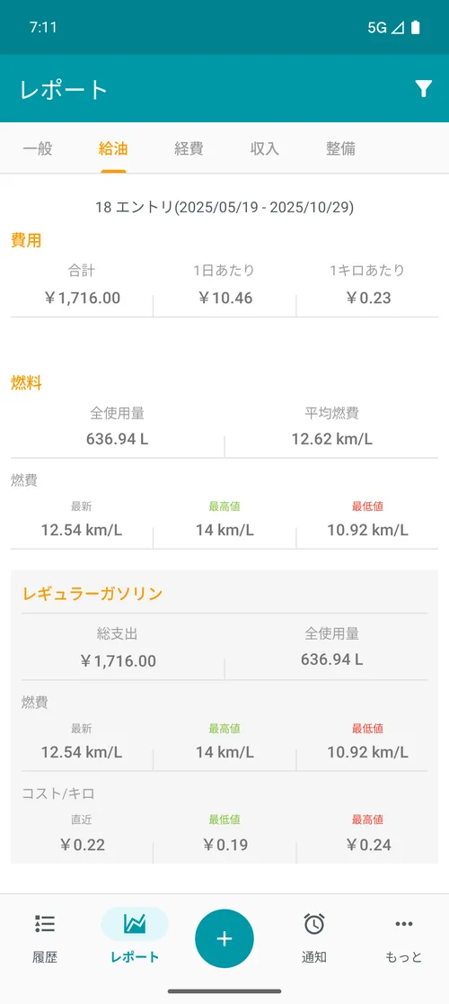 Relatório de abastecimento