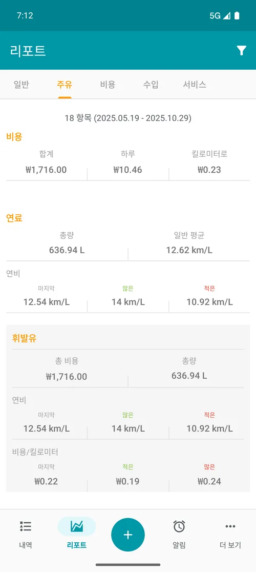 Relatório de abastecimento
