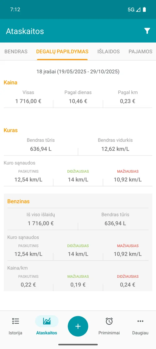 Relatório de abastecimento
