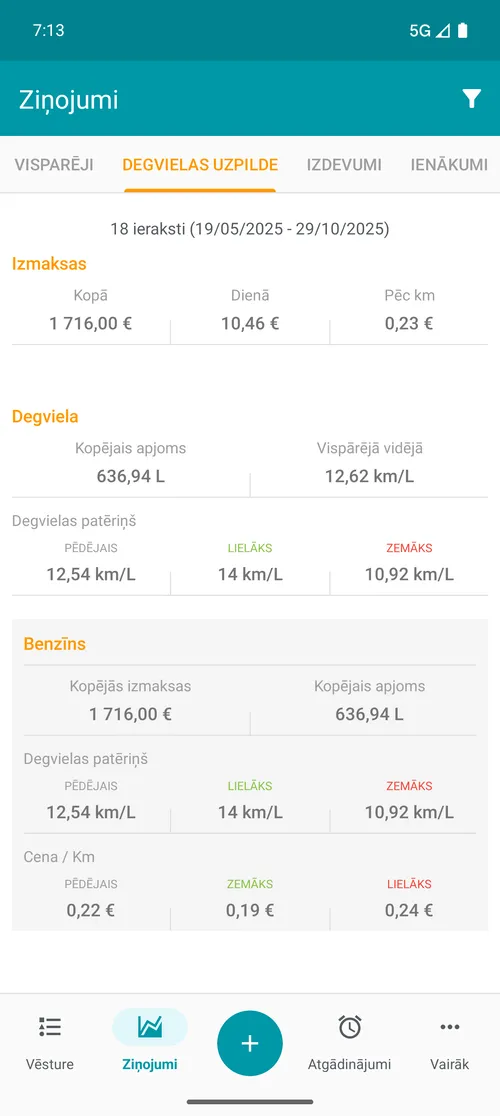 Relatório de abastecimento