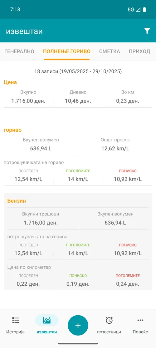 Relatório de abastecimento