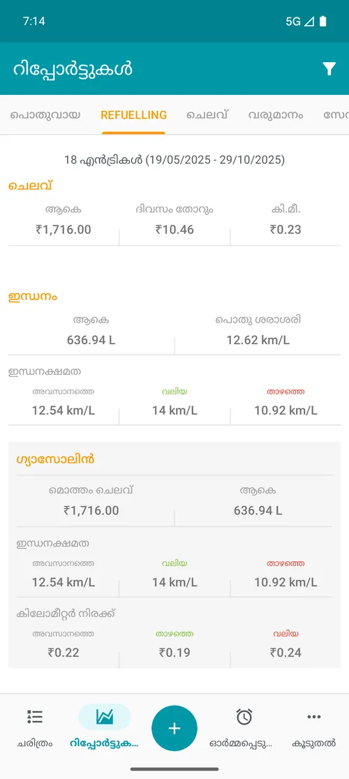 Relatório de abastecimento