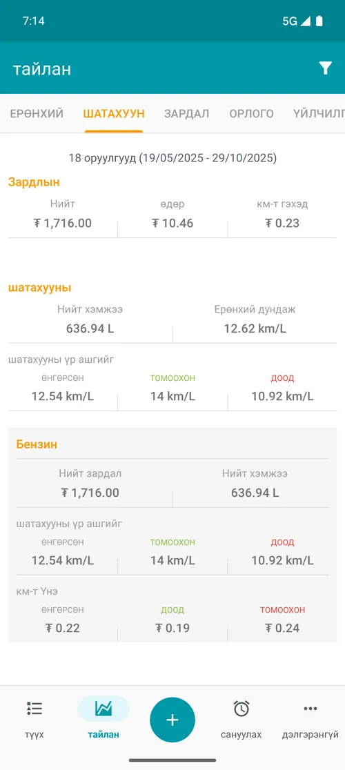 Relatório de abastecimento