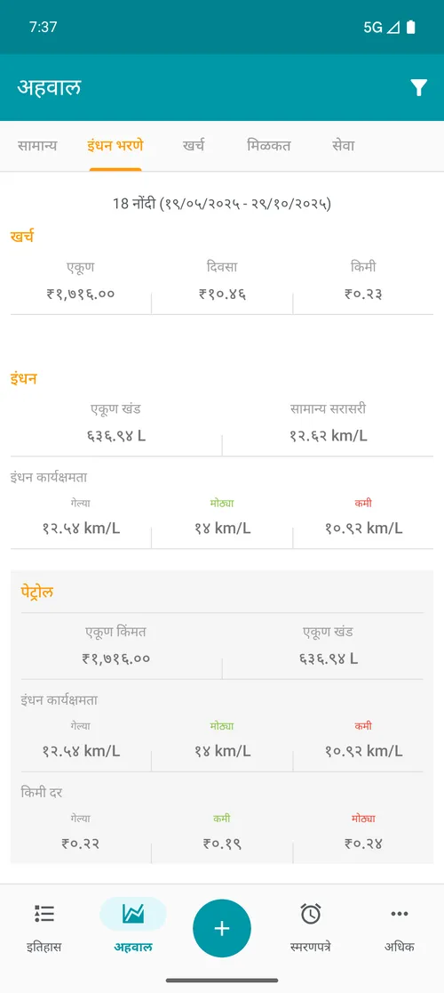 Relatório de abastecimento