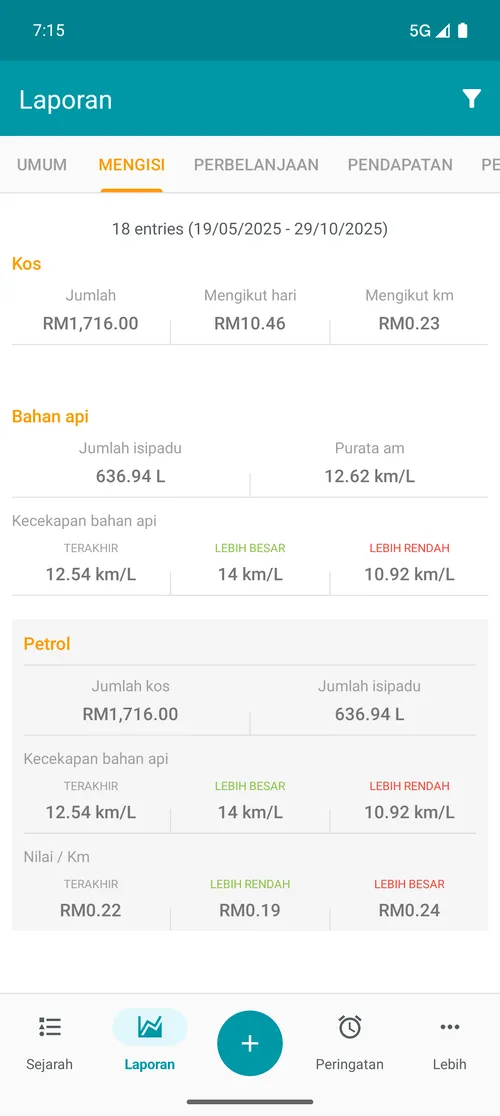 Relatório de abastecimento