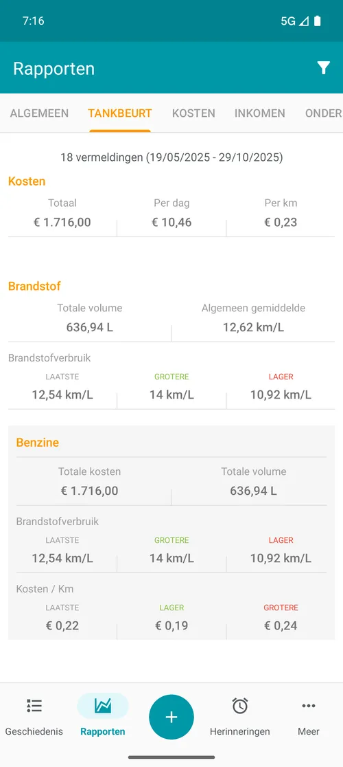 Relatório de abastecimento