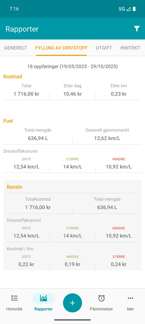 Relatório de abastecimento