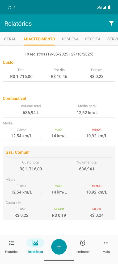 Relatório de abastecimento