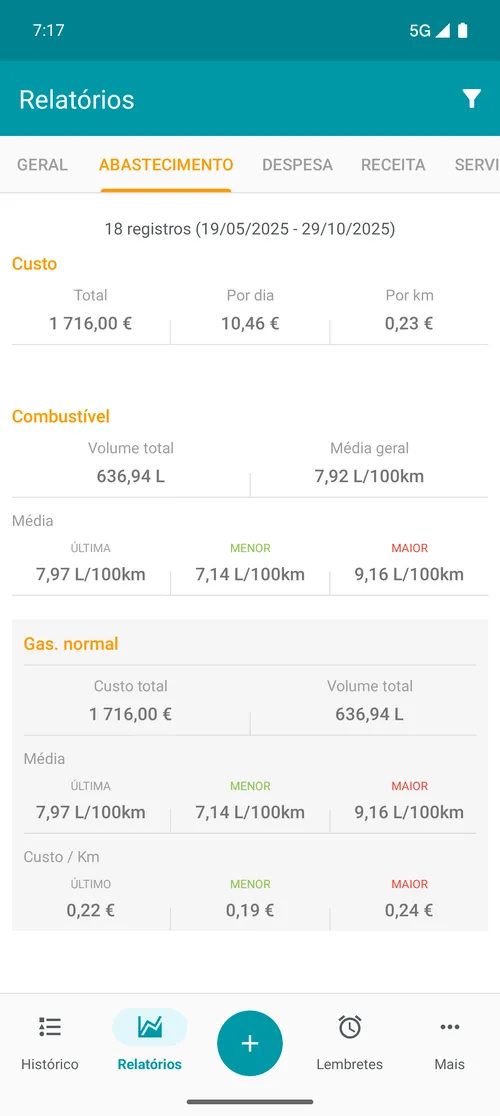 Relatório de abastecimento