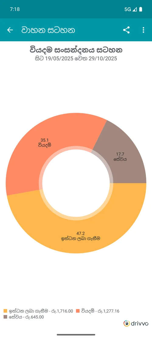 Comparação de gastos
