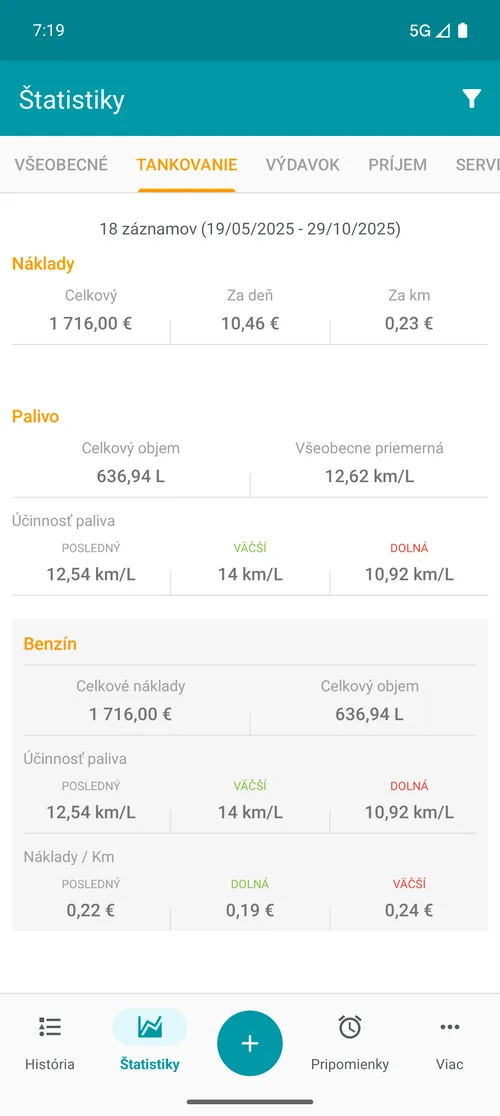 Relatório de abastecimento