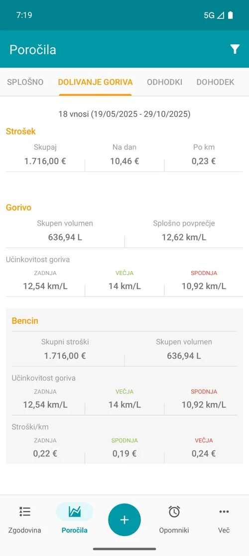 Relatório de abastecimento