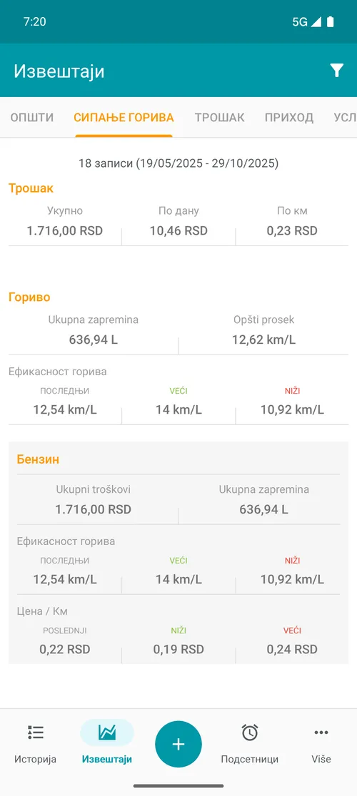 Relatório de abastecimento