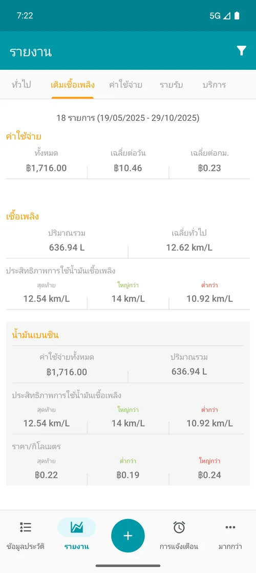 Relatório de abastecimento