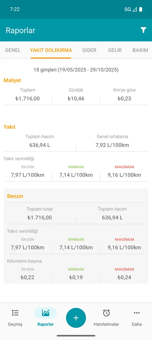 Relatório de abastecimento