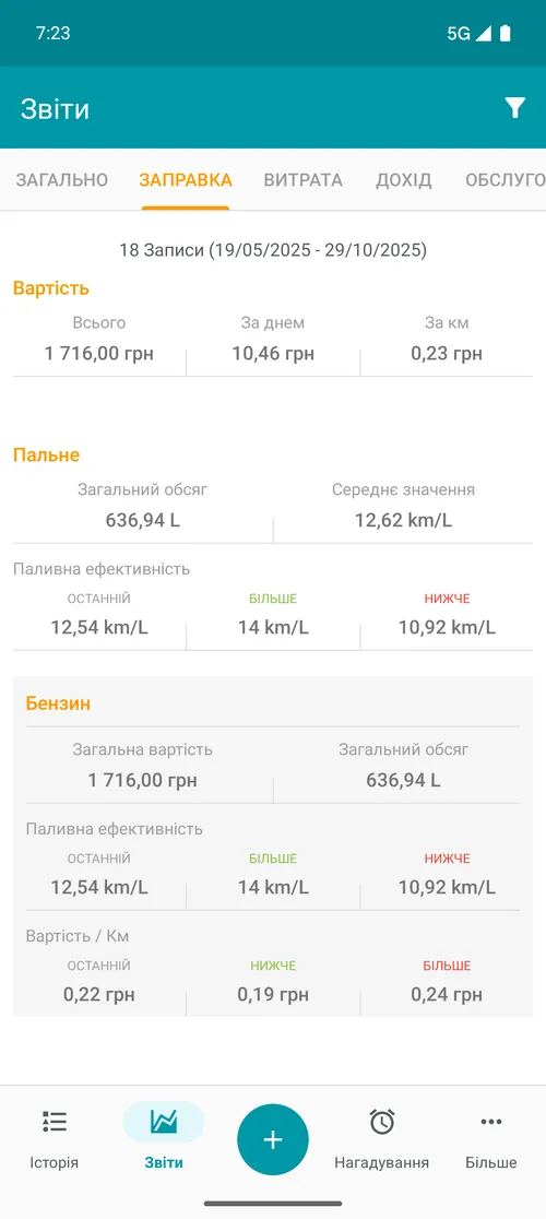 Relatório de abastecimento