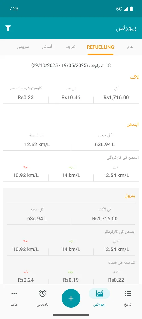 Relatório de abastecimento