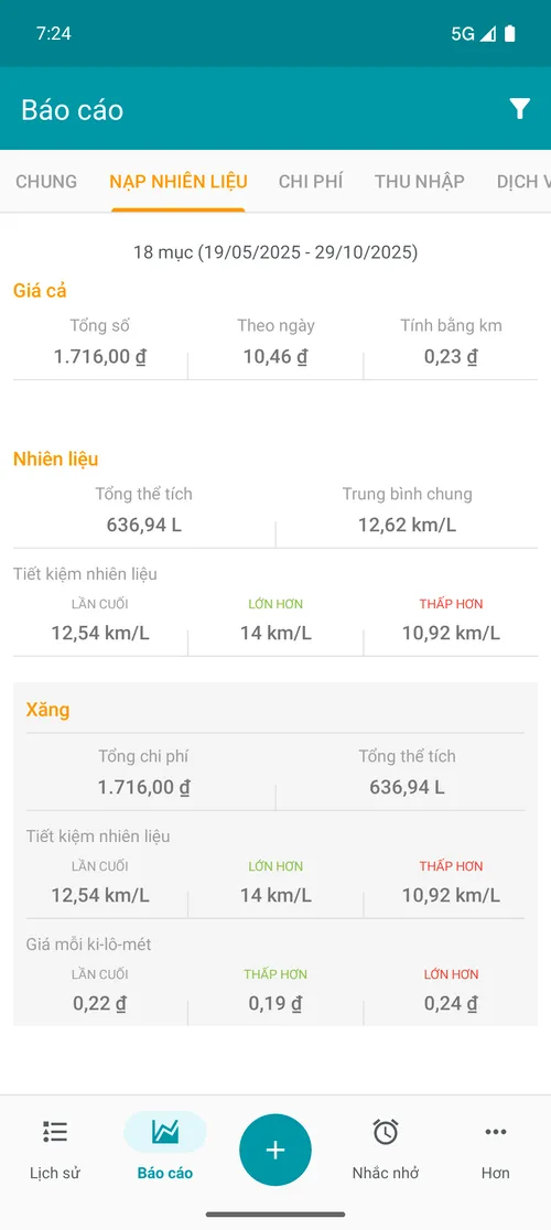 Relatório de abastecimento