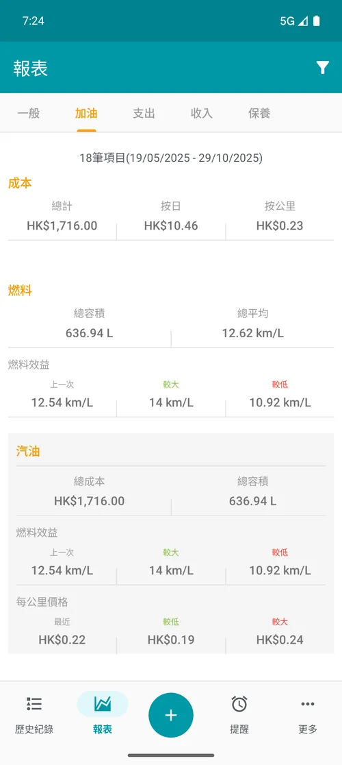 Relatório de abastecimento