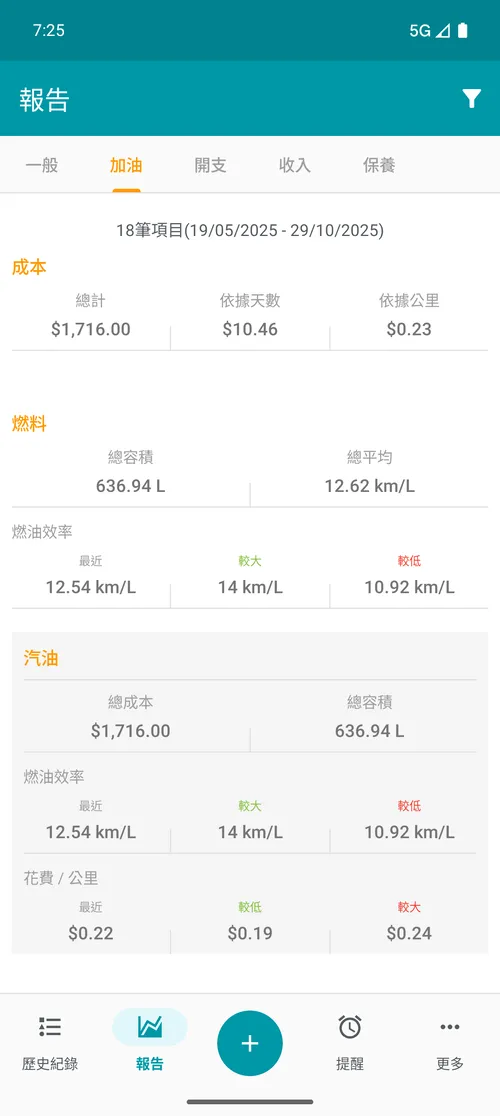 Relatório de abastecimento